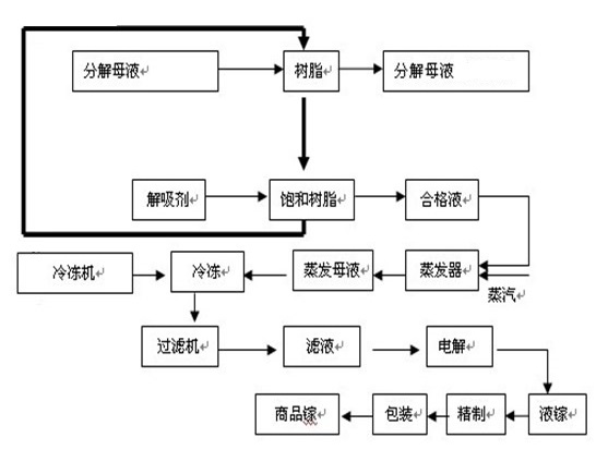 金属镓